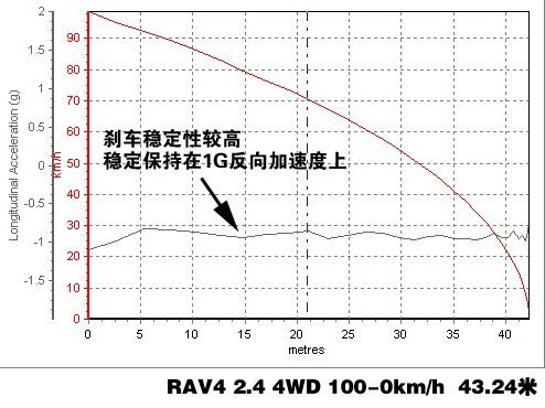 RAV4 2.4 4WD(q)ϵy(tng)v⼰(sh)Hy(c)ԇ ܇(ch)֮