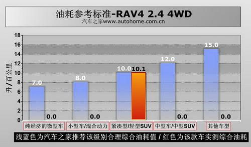 RAV4 2.4 4WD(q)ϵy(tng)v⼰(sh)Hy(c)ԇ ܇(ch)֮