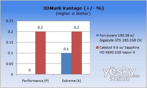 D飺3DMark Vantage