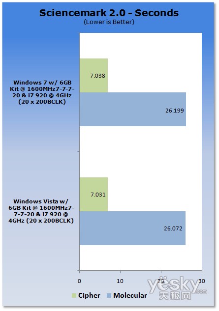 uy:Windows7/Vistaƽ_CPU(ni)܌