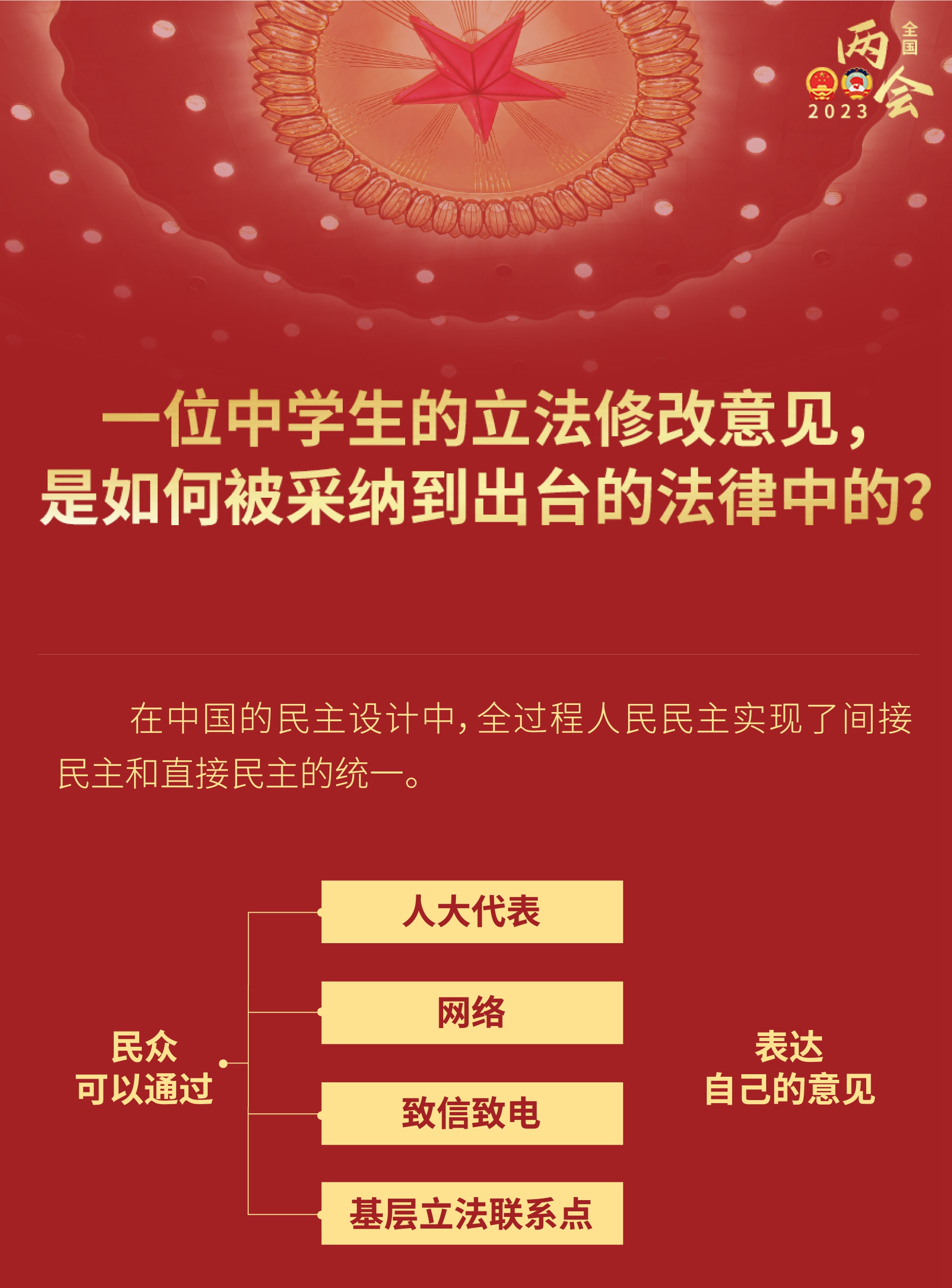 中學(xué)生的立法修改意見，如何被采納到出臺的法律？