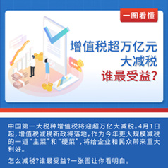 一圖看懂！增值稅超萬億元大減稅！誰最受益？