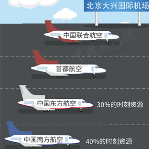 北京大興國際機場竣工 一圖看懂新機場炫酷之處