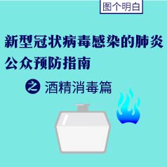 新冠病毒肺炎預防指南之酒精消毒