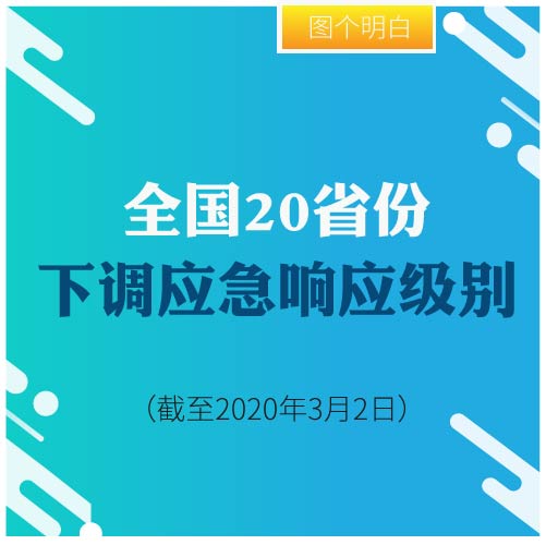 全國20省份下調(diào)應(yīng)急響應(yīng)級(jí)別