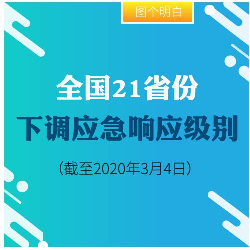 全國21省份下調(diào)應(yīng)急響應(yīng)級別（截至3月4日）